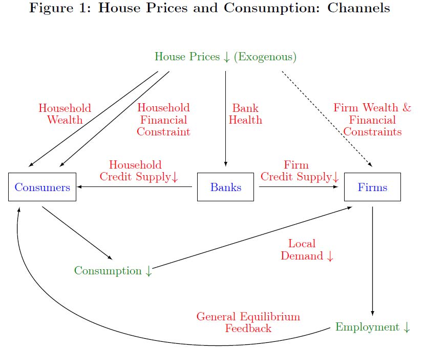 Housing research photograph